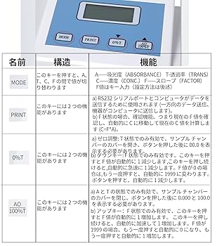分光計 Amazon | NVCAYLI 可視分光光度計、実験用分光計、分光計ライト